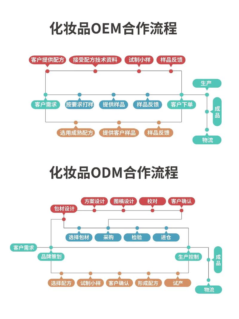oem diy怎么做？(5个简单步骤轻松入门！)