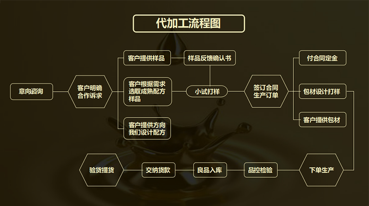 oem diy怎么做？(5个简单步骤轻松入门！)