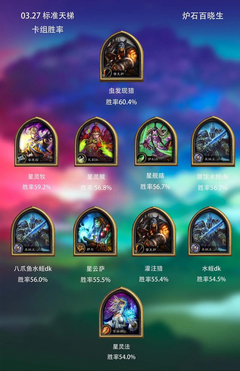 炉石传说多玩平台哪家最好？(三款热门站点对比)