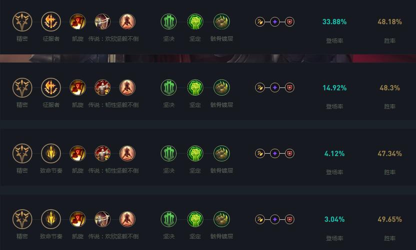 lol天赋加点通用推荐?当前版本最强配置TOP3!