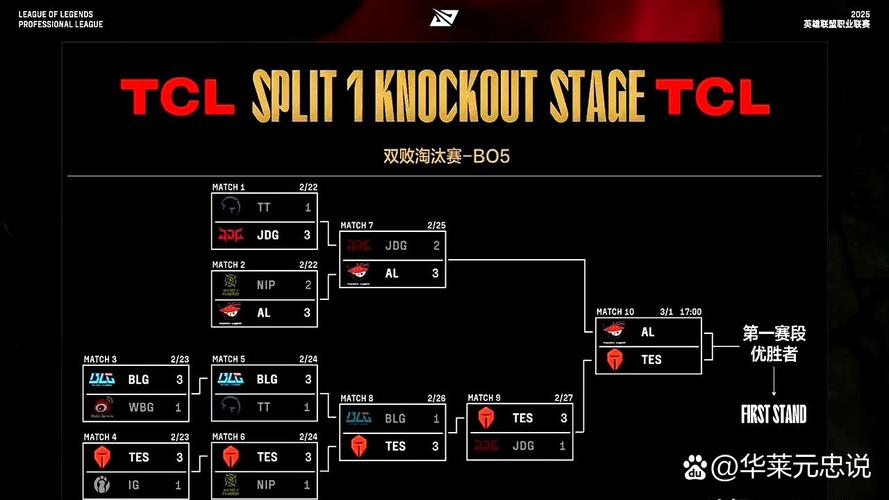lol gpl赛事预测分析(谁会夺冠独家揭秘)