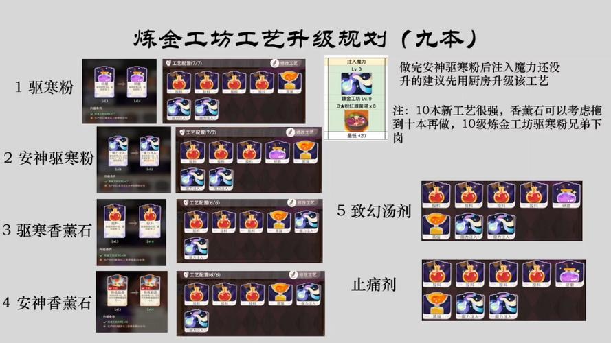 炼金师快速升级实用技巧：几步操作轻松满级！