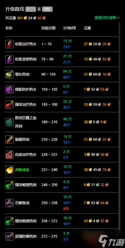 炼金师快速升级实用技巧：几步操作轻松满级！