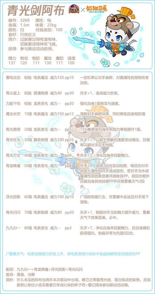 洛克王国阿布技能是什么?解析强力攻击助你战斗