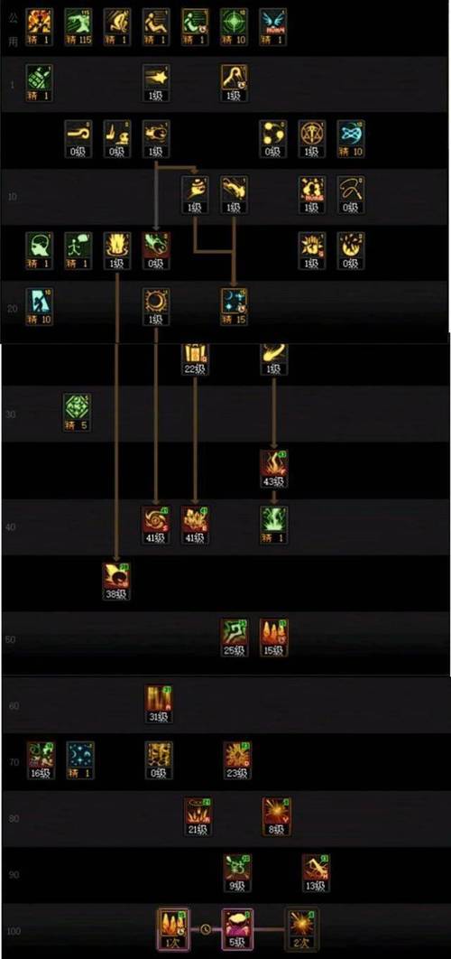 dnf元素刷图有什么优势？3点好处轻松提升通关率！