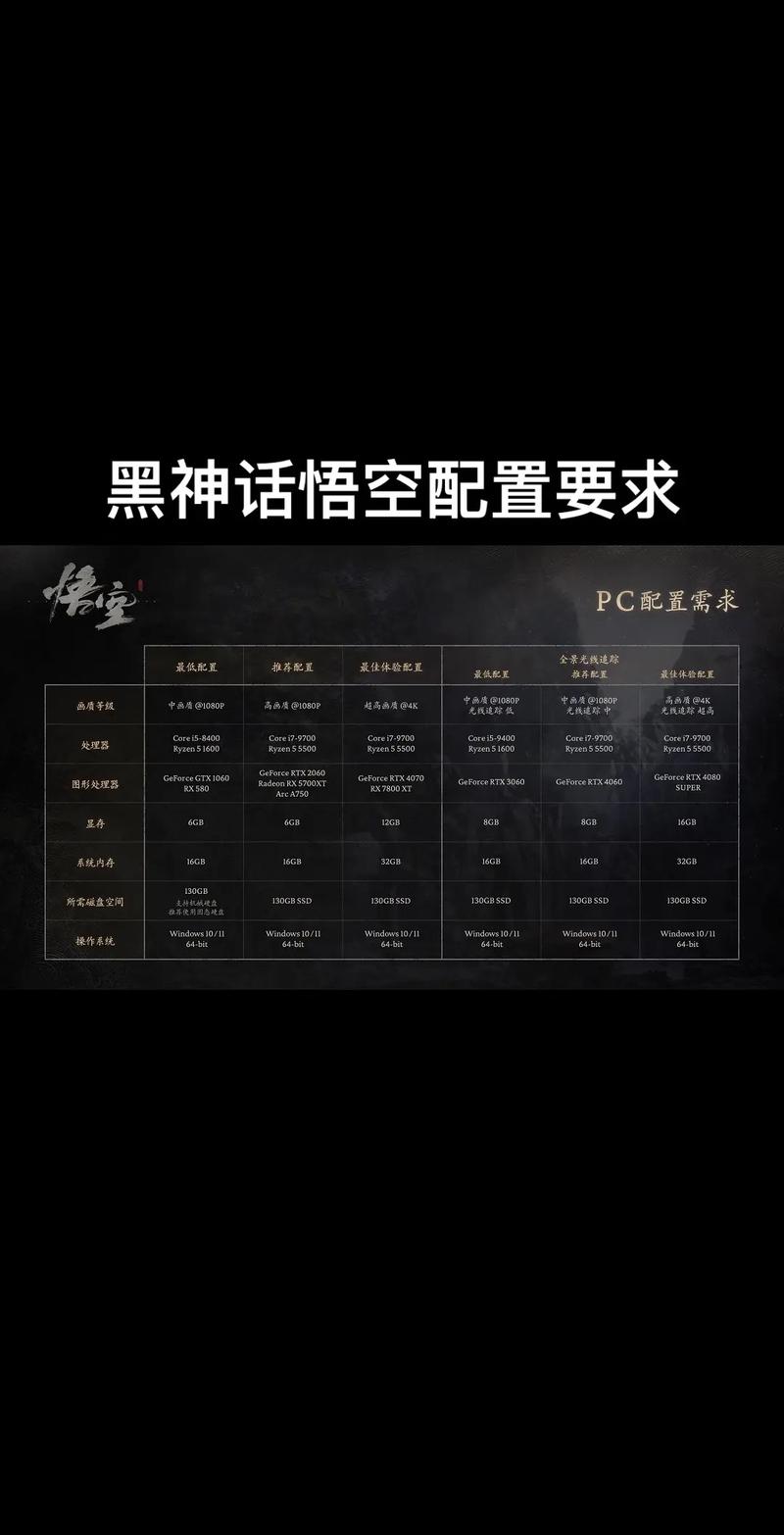 黑悟空配置要求高吗？手把手教你查看电脑能否畅玩