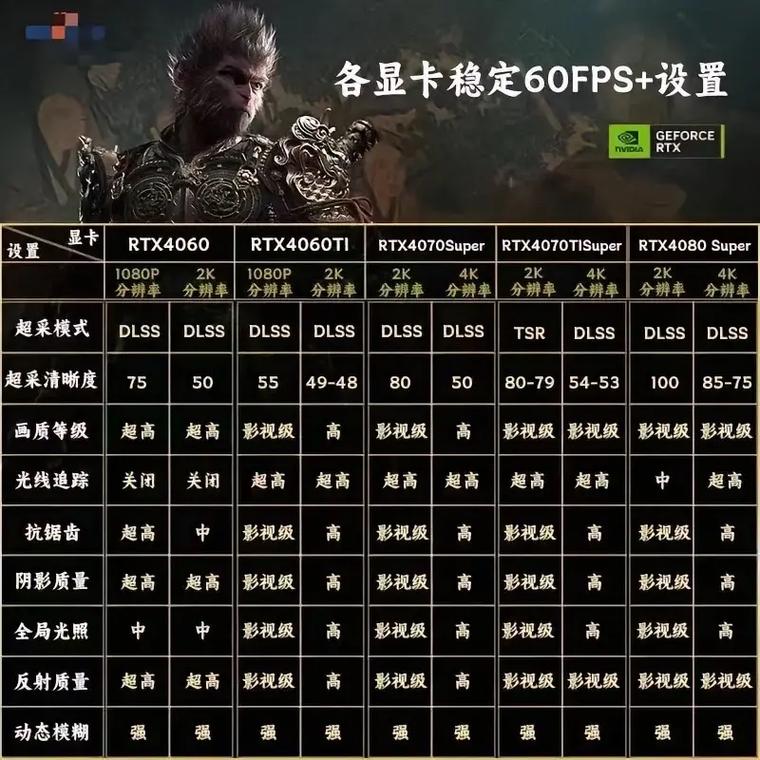 黑悟空配置要求高吗?手把手教你查看电脑能否畅玩