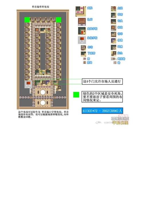 龙之崛起布局避坑指南分享？老司机经验解析常见问题！