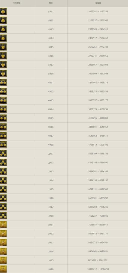 cf军衔经验表哪个版本好？对比新旧版帮你选！