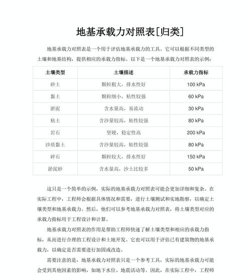 覆盖常见疑问+价值承诺(15字)