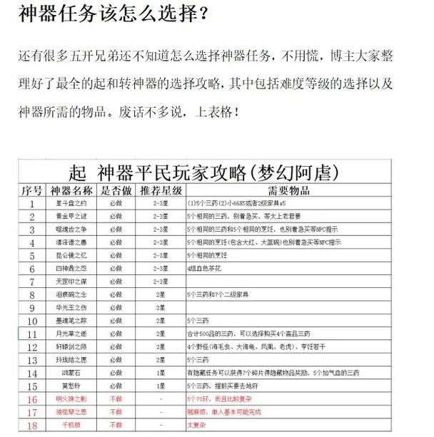 梦幻西游多玩任务大全？(隐藏任务通关实用策略)