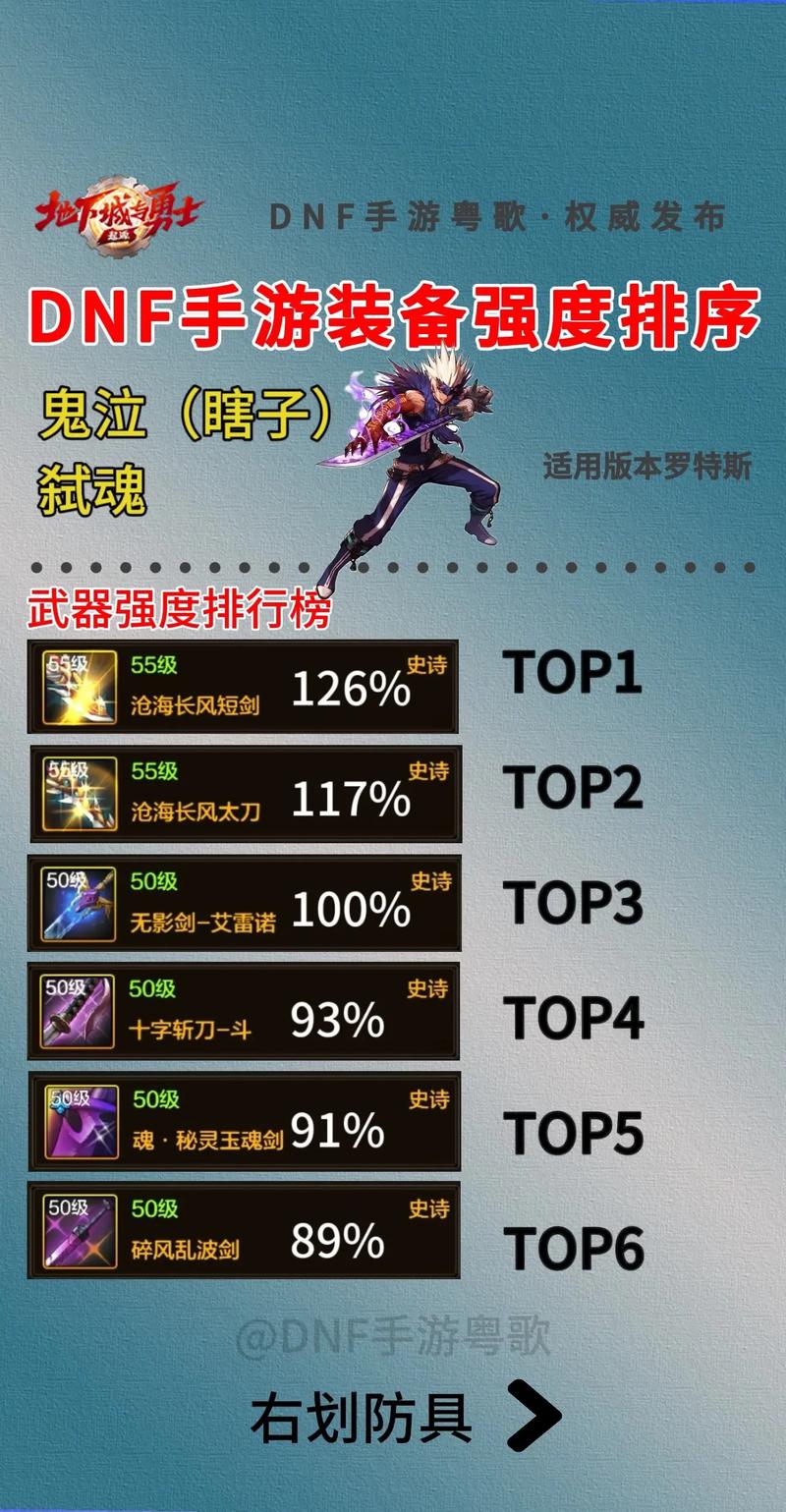 dnf鬼泣装备最佳搭配？资深玩家技巧攻略大全