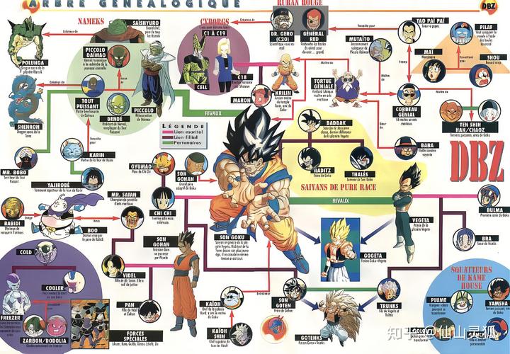 分享龙珠宇宙存档途径？安全高效传输教程必看