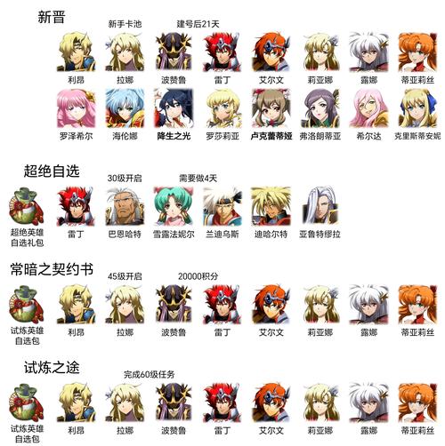 梦幻模拟战4新手怎么玩 学会这5步操作轻松开局