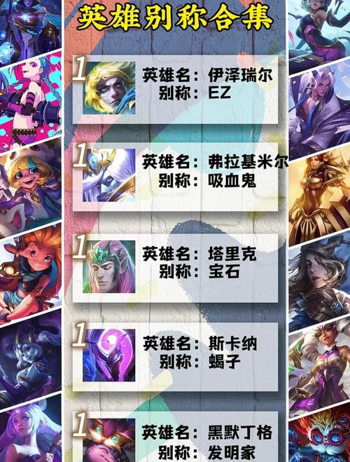 王者荣耀s7什么英雄强？(推荐当前版本神级角色)