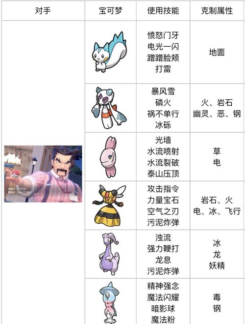 宠物小精灵游戏技巧提升(学会4招实战秘籍)