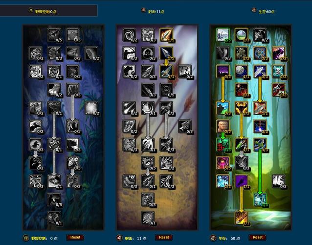 生存猎人天赋有哪些选择？三大热门方案详细评测！