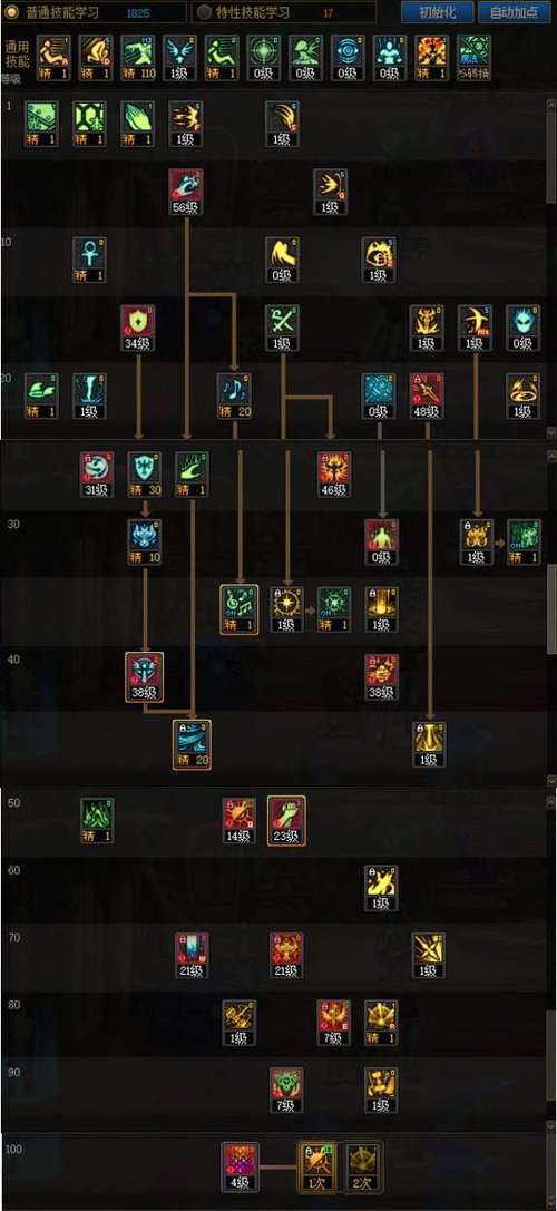 DNF110新手怎么玩?(5个步骤快速上手技巧分享)