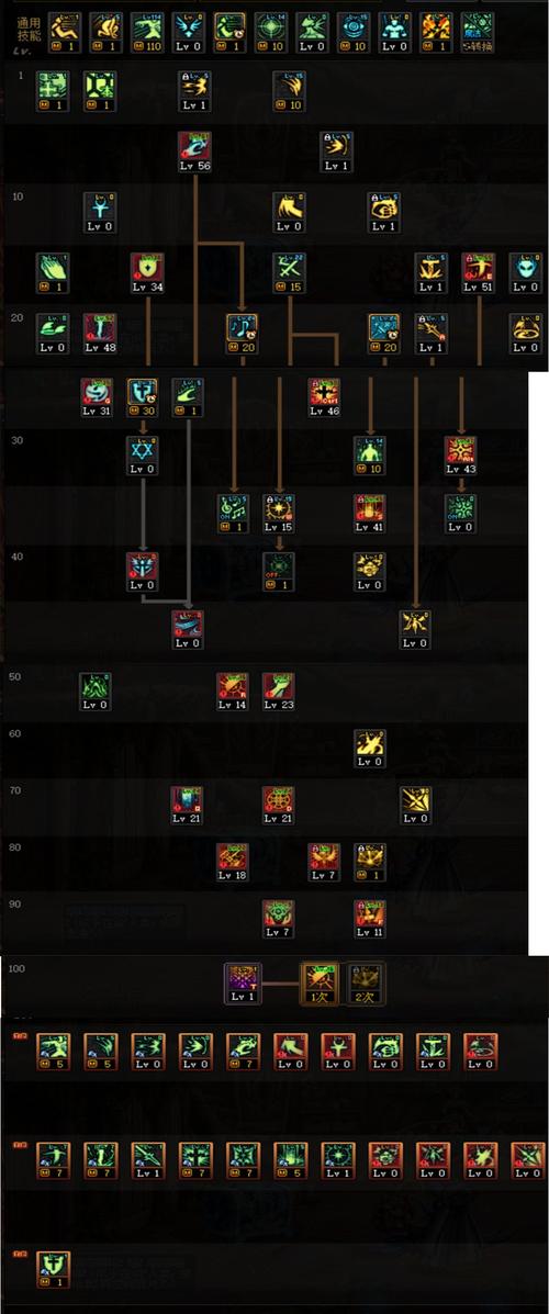DNF110新手怎么玩？(5个步骤快速上手技巧分享)