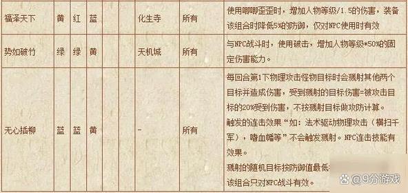 梦幻化生寺加点误区避免？这些技巧助你不犯错