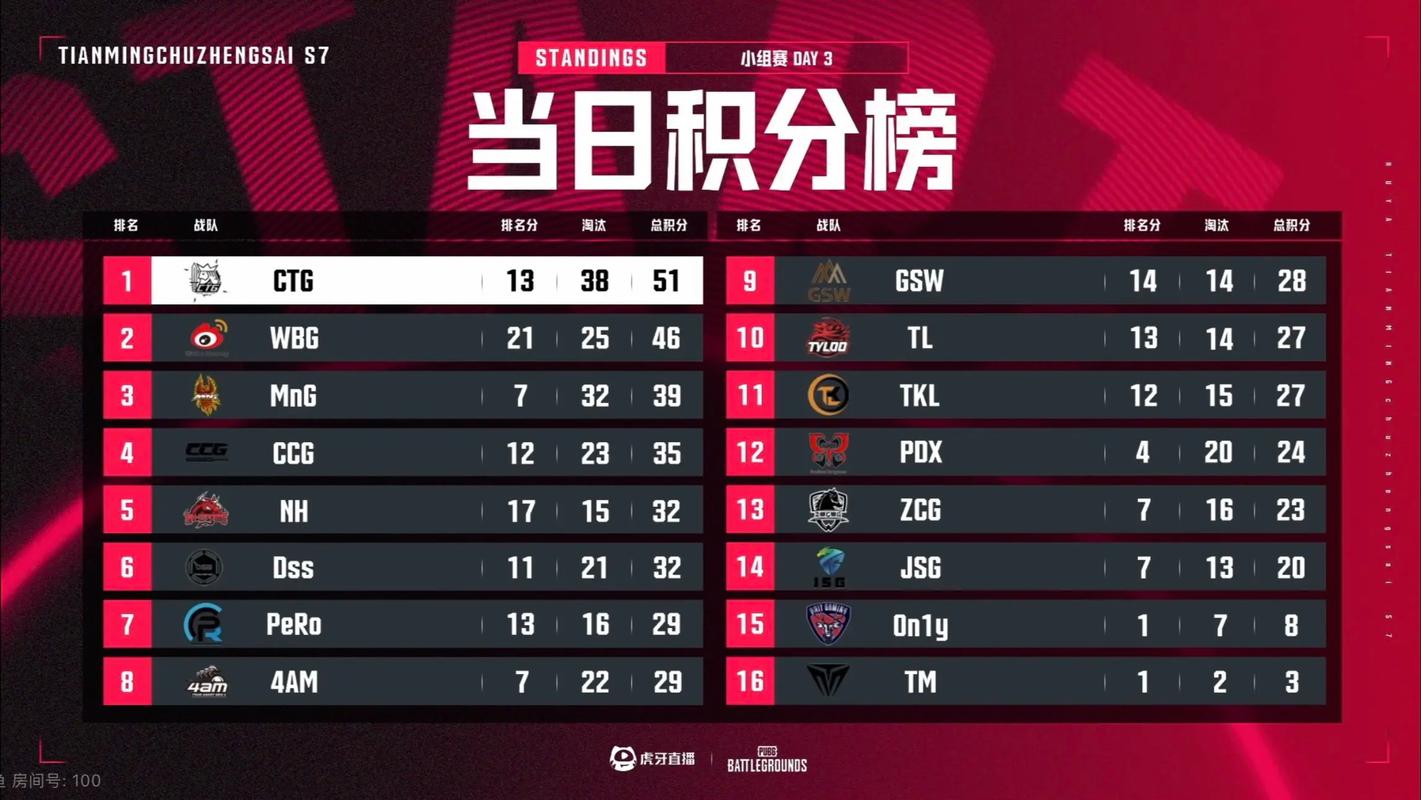 s7全明星赛结果预测？专家分析夺冠热门队伍！