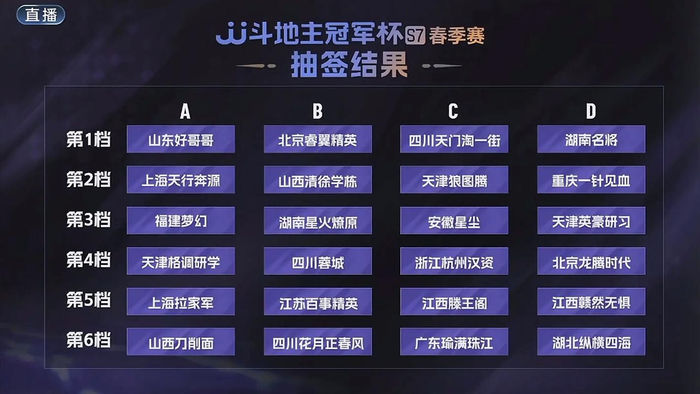 s7全明星赛结果预测？专家分析夺冠热门队伍！