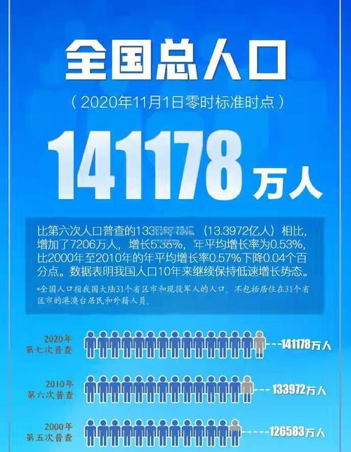 台服人口普查实时更新！各服玩家数量排名