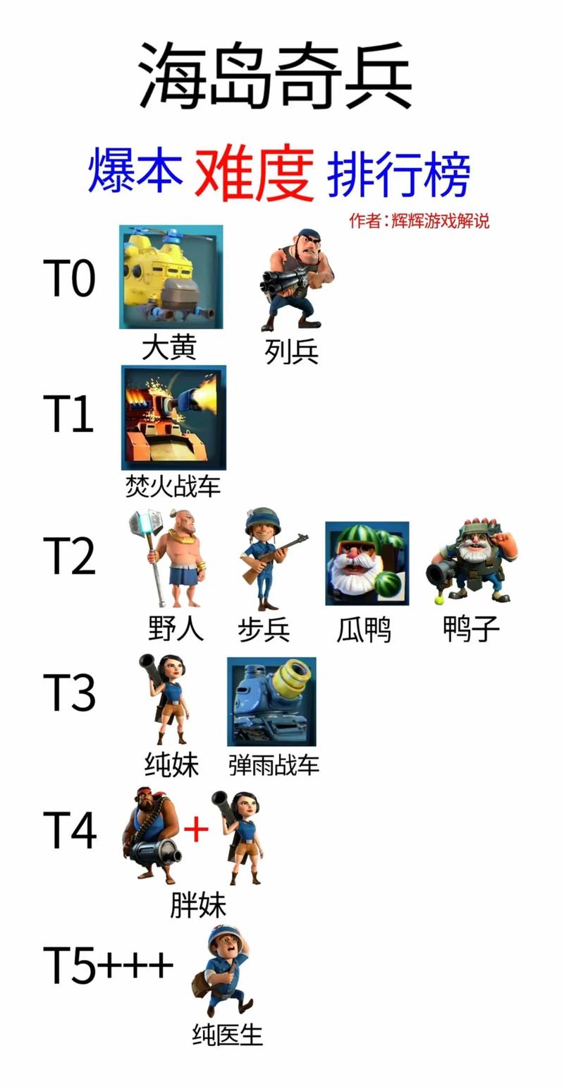 海岛奇兵攻略兵种哪个强(高手推荐最强搭配组合)