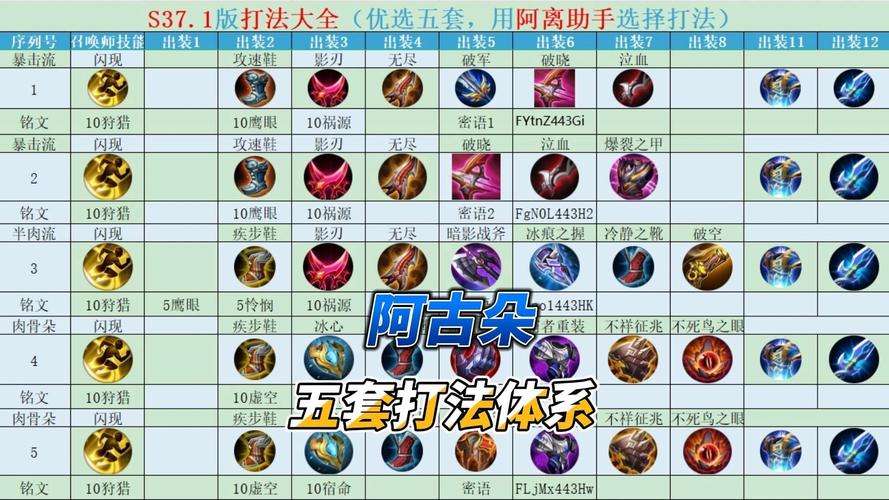 阿古朵怎么玩最强套路？(五个实用技能轻松上分必看)