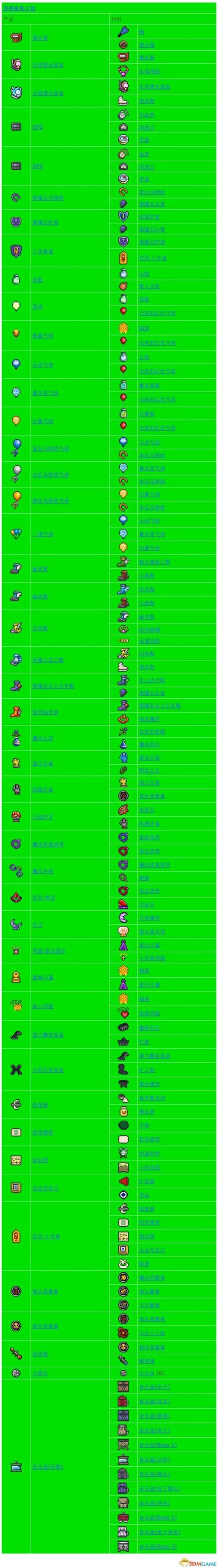 泰拉瑞亚合成表怎么快速获取？新手必备攻略轻松找配方！