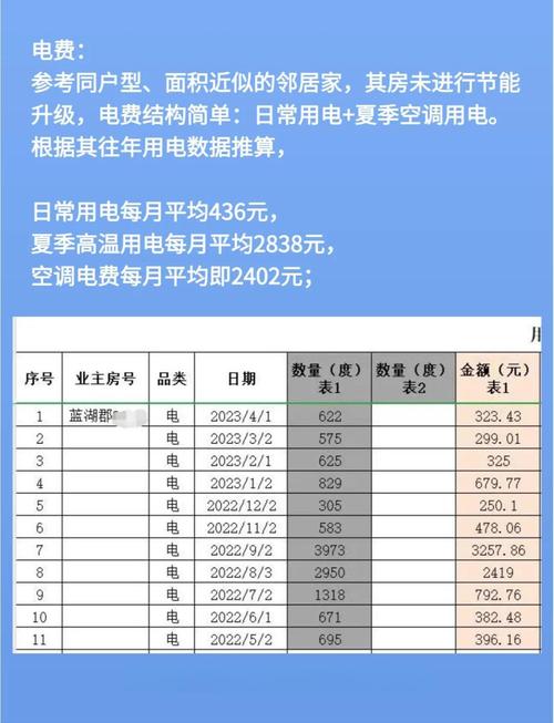 2600功耗影响电费大吗？省钱秘诀全在这几步！