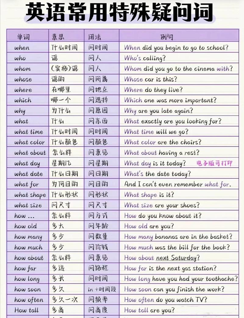 模仿示例采用核心疑问+解决方案核心内容的双标题结构