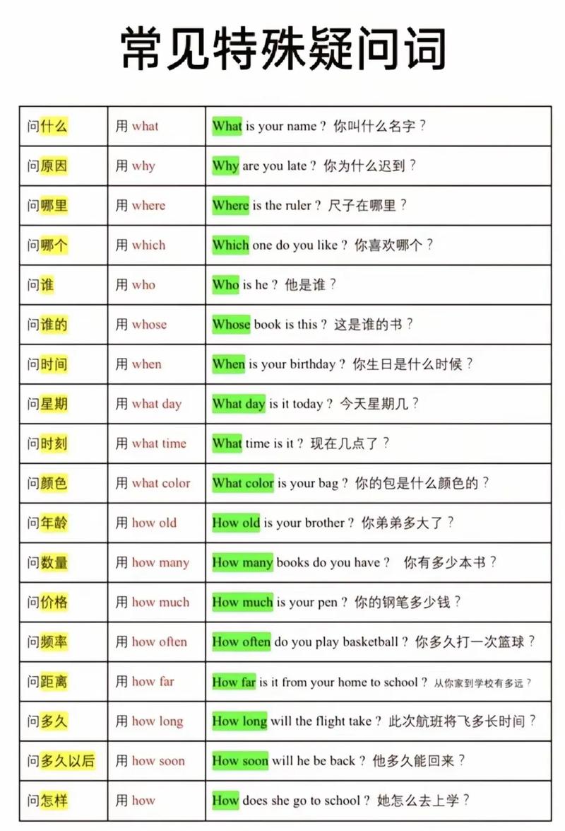 模仿示例采用核心疑问+解决方案核心内容的双标题结构