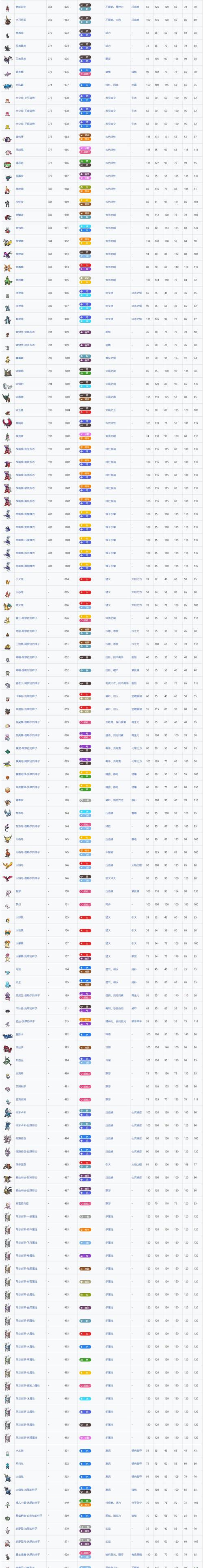 宝可梦朱紫图鉴朱紫区别？(选哪个版本更划算)