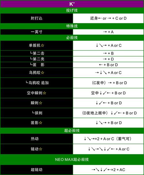 拳皇13出招表好用吗？(提升游戏水平的必备秘诀！)