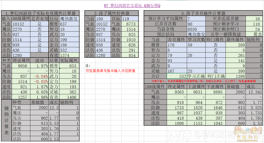 梦幻西游计算器怎么计算属性?(专家解析秘诀快收藏!)