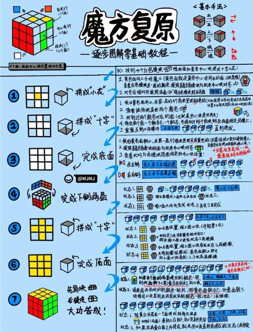 魔方世界开局宠物怎么选三分钟教会你挑对宠