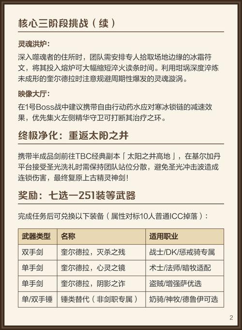 奎尔德拉任务常见问题？(答疑汇总避免踩坑诀窍)