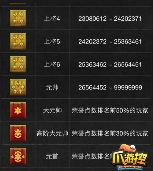 穿越火线军衔奖励有哪些？升级必领永久枪械揭秘