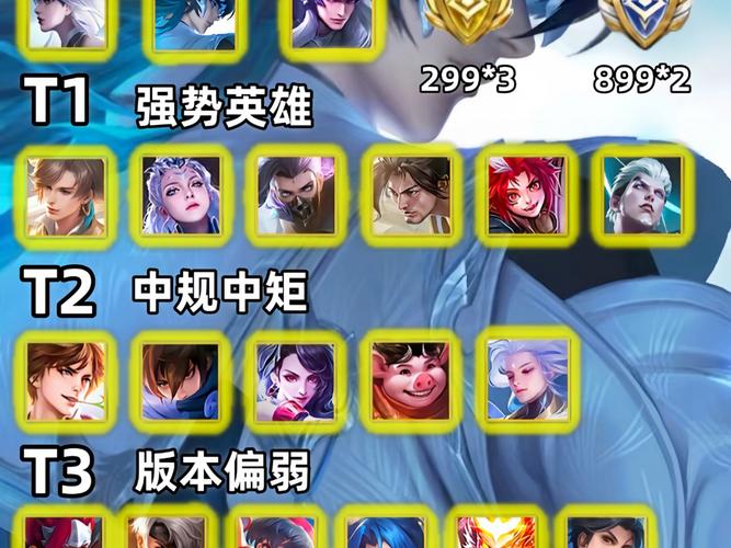 打野英雄排名看不懂？简单易懂的分级表一看就会！