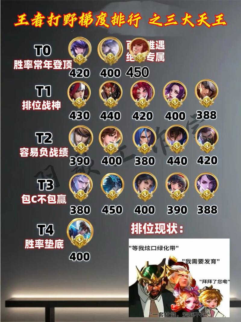 打野英雄排名看不懂？简单易懂的分级表一看就会！