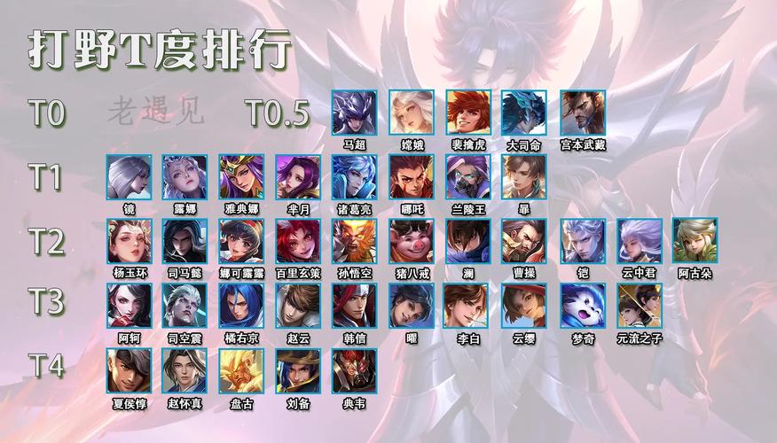 打野英雄排名看不懂？简单易懂的分级表一看就会！