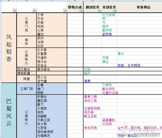 剑网3副本怎么获得好装备这份实用攻略快收藏