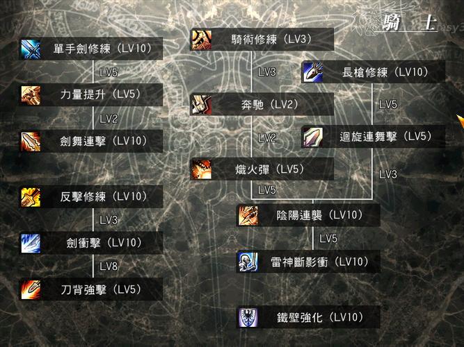 风色幻想5加点怎么配点？针对不同职业最佳攻略！