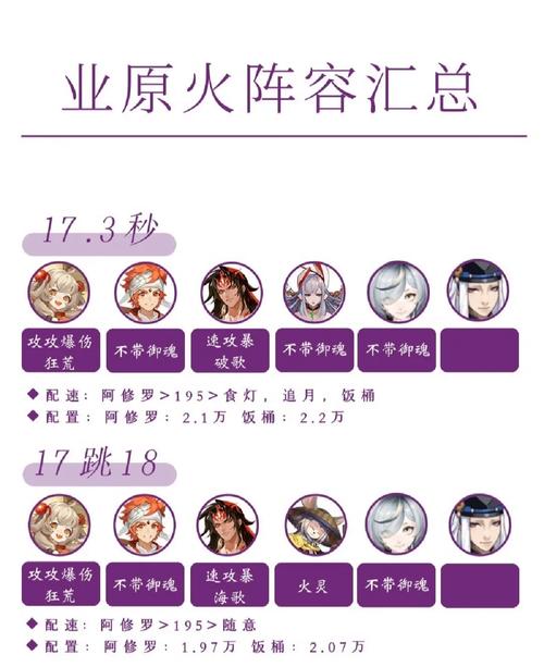 阴阳师业原火三层区别?通关大神打法全解析