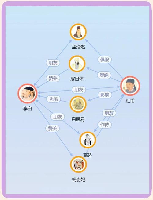 李白好友列表中谁和他最亲密？揭秘深厚友谊详情！