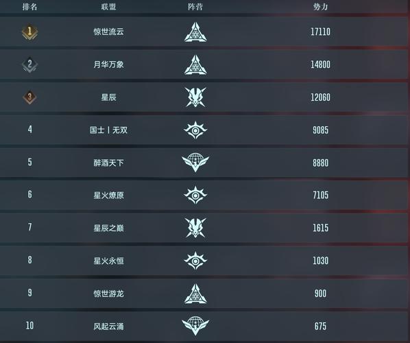 哪些游戏工作室联盟值得推荐?3家主流平台详细对比