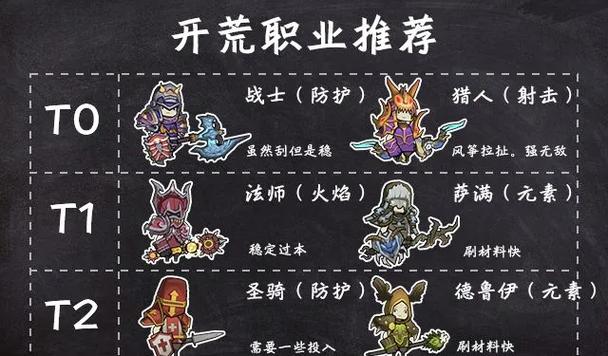 tera职业新手选什么？老司机推荐三个易玩角色！
