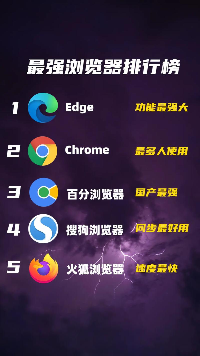 游览器哪个好2023最新版？电脑小白一看就懂的挑选指南