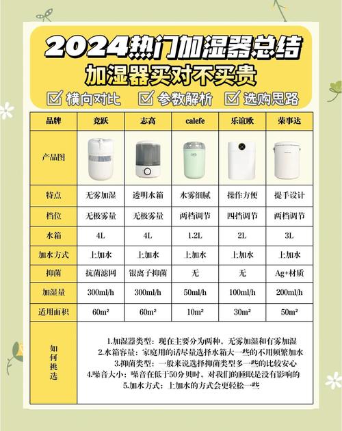 蚂蚁庄园加湿器咋用？分享省钱又实用小窍门！